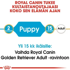 Royal Canin Golden Retriever Puppy 12 kg