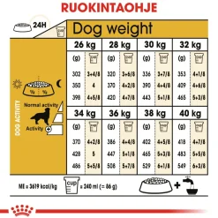 Royal Canin Golden Retriever Adult 12 kg