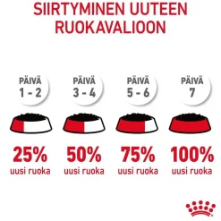 Royal Canin Hairball Care Gravy 85g, 48-pack