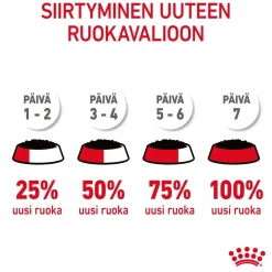 Royal Canin Hairball Care, 12x85g