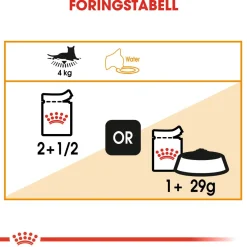 Royal Canin Hair & Skin Care Gravy 85g, 48-pack