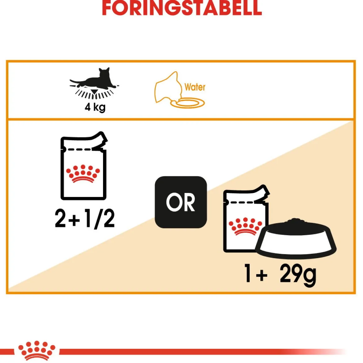 Royal Canin Hair & Skin Care Gravy 85g, 48-pack