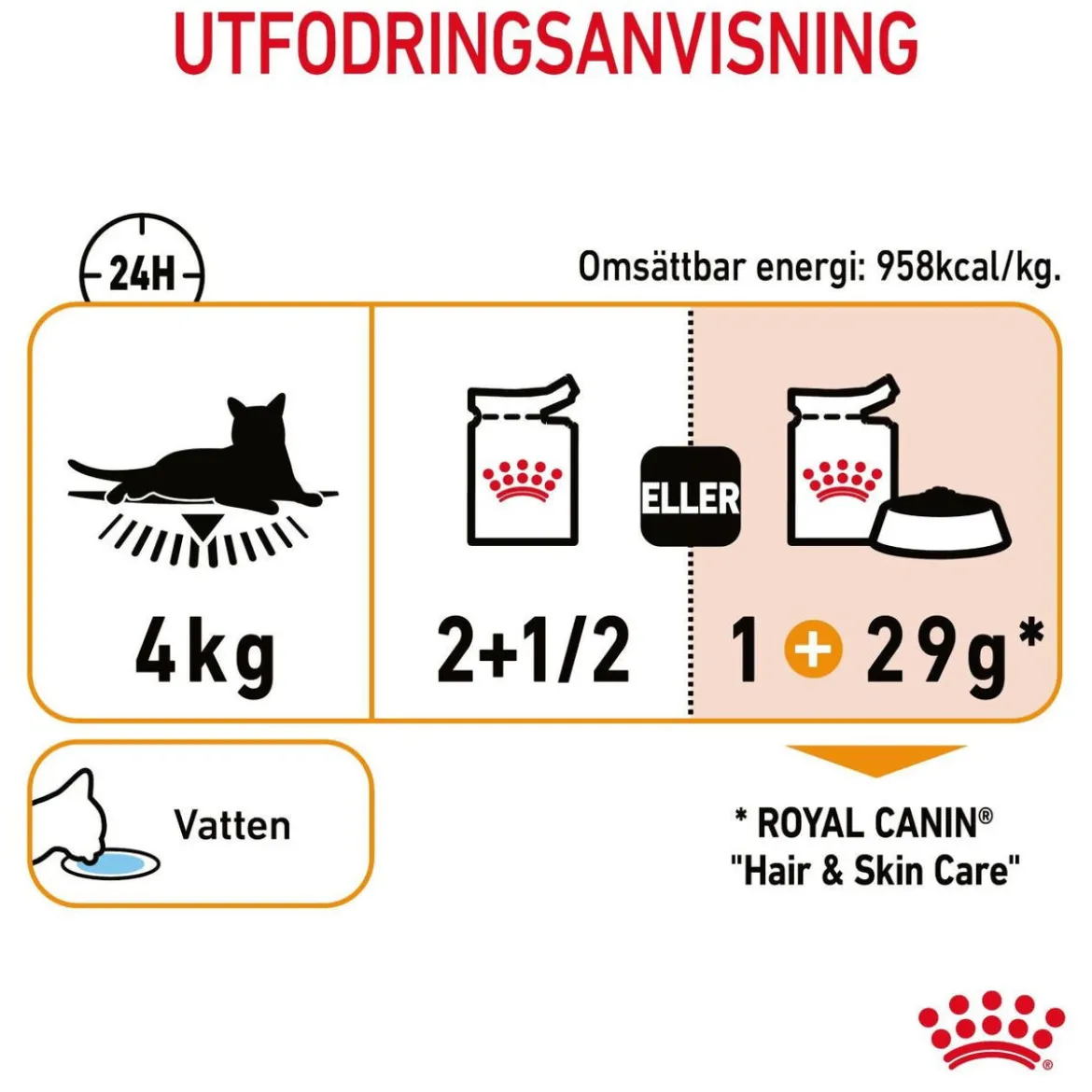 Royal Canin Hair & Skin Care Gravy 85g, 48-pack