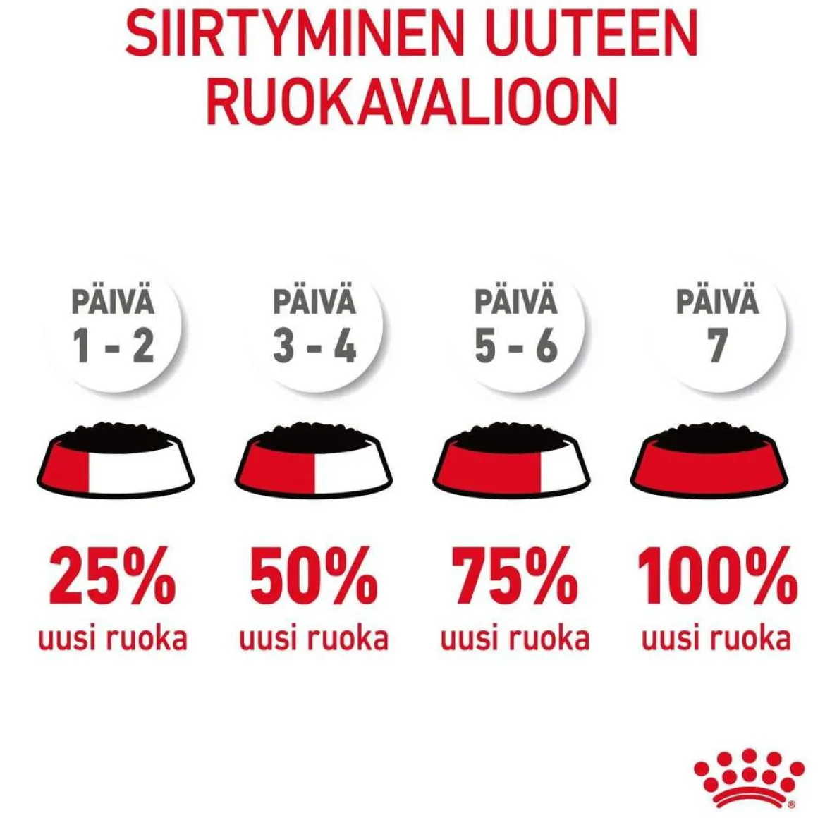 Royal Canin Hair & Skin Care Gravy 85g, 48-pack