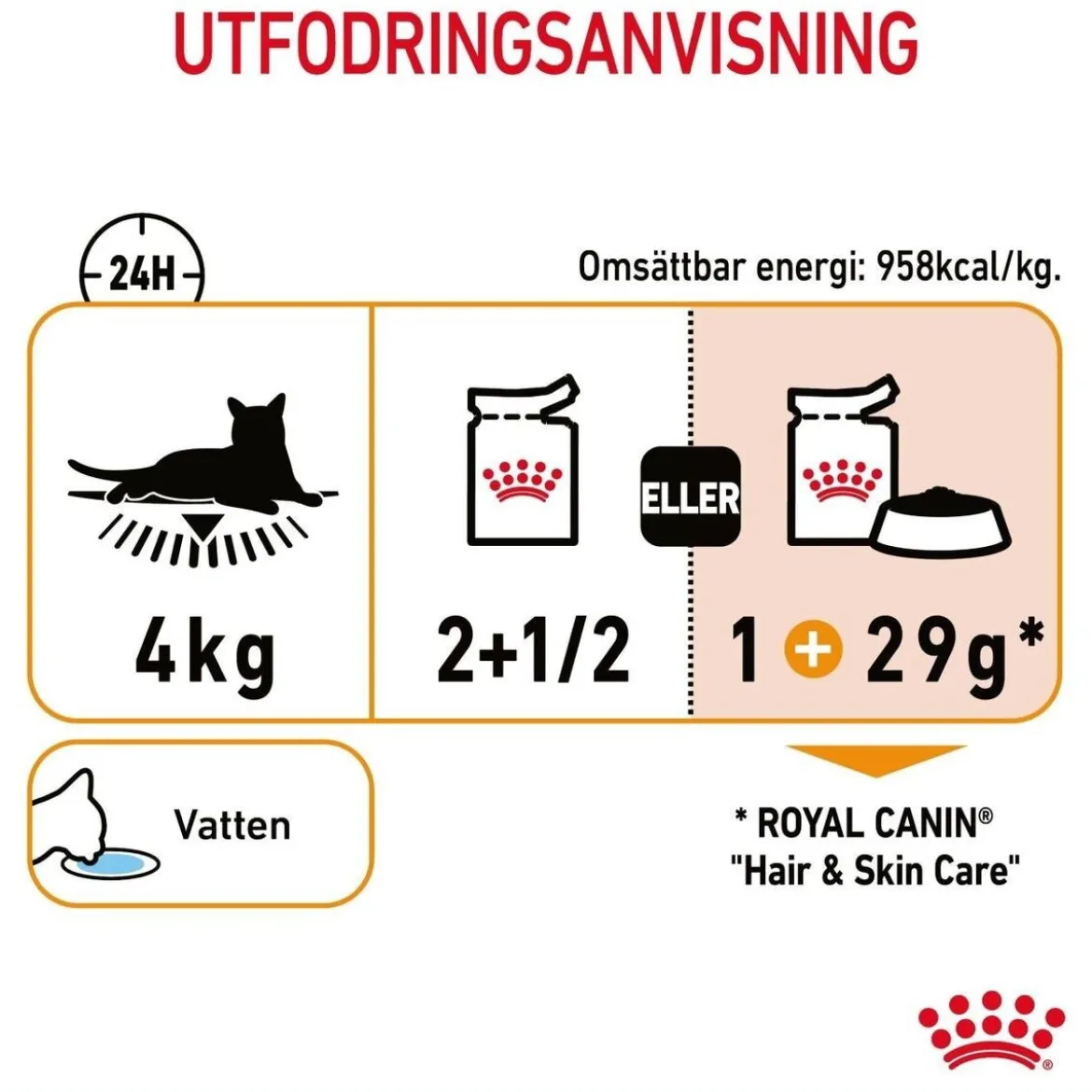 Royal Canin Hair & Skin Care Gravy 85g, 48-pack
