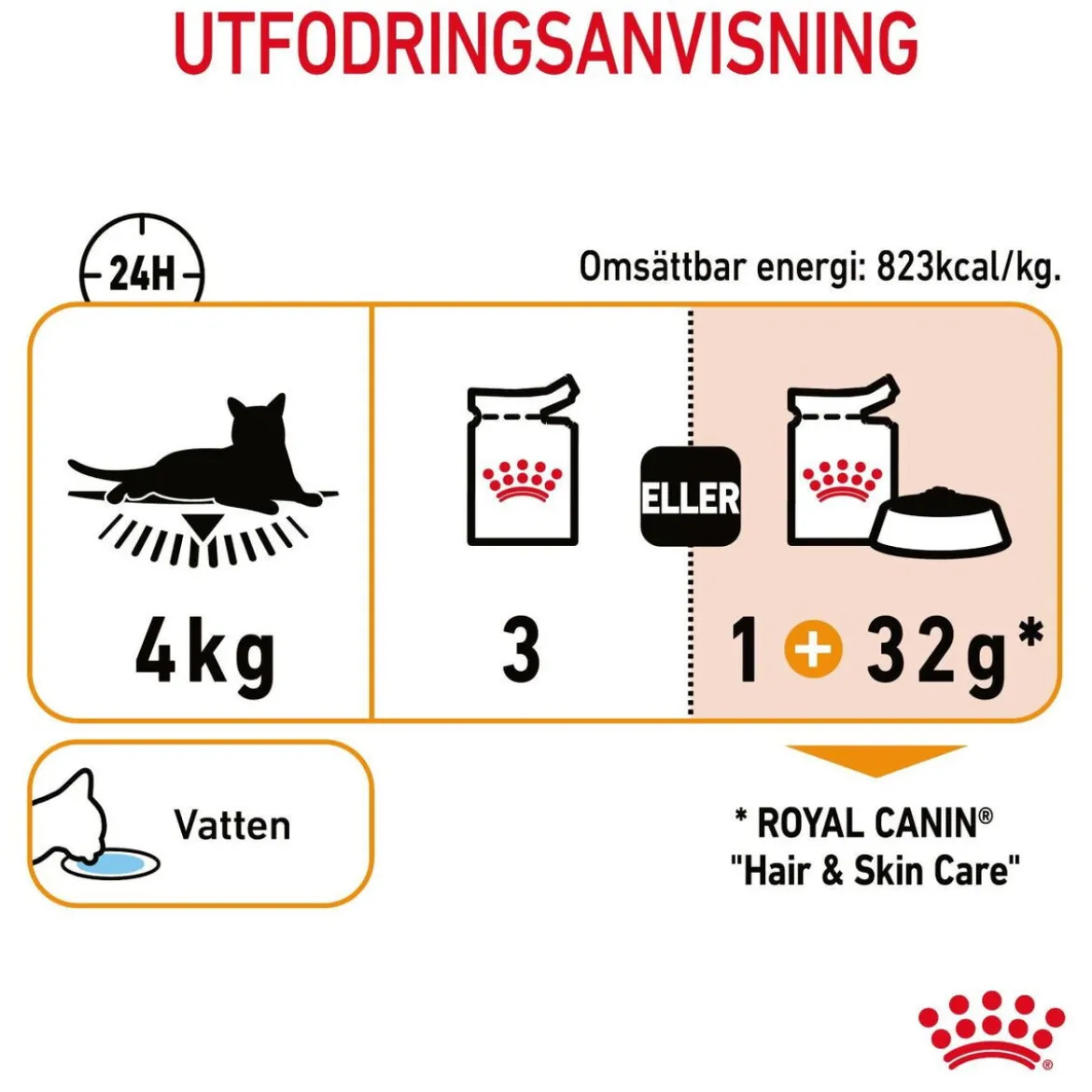 Royal Canin Hair & Skin Care Jelly 85g, 48-pack