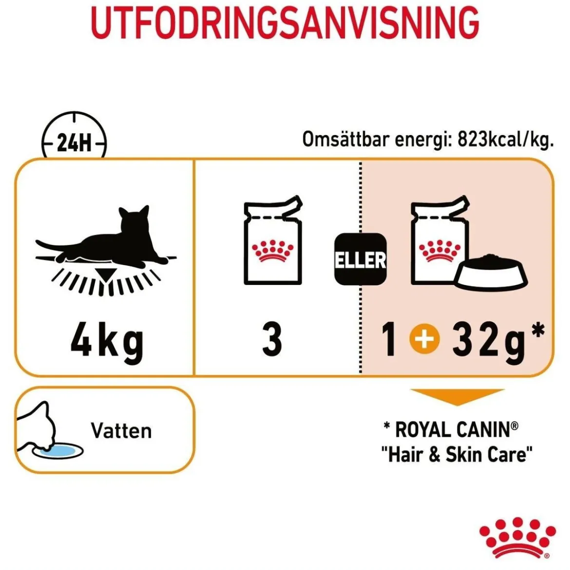Royal Canin Hair & Skin Care Jelly 85g, 48-pack