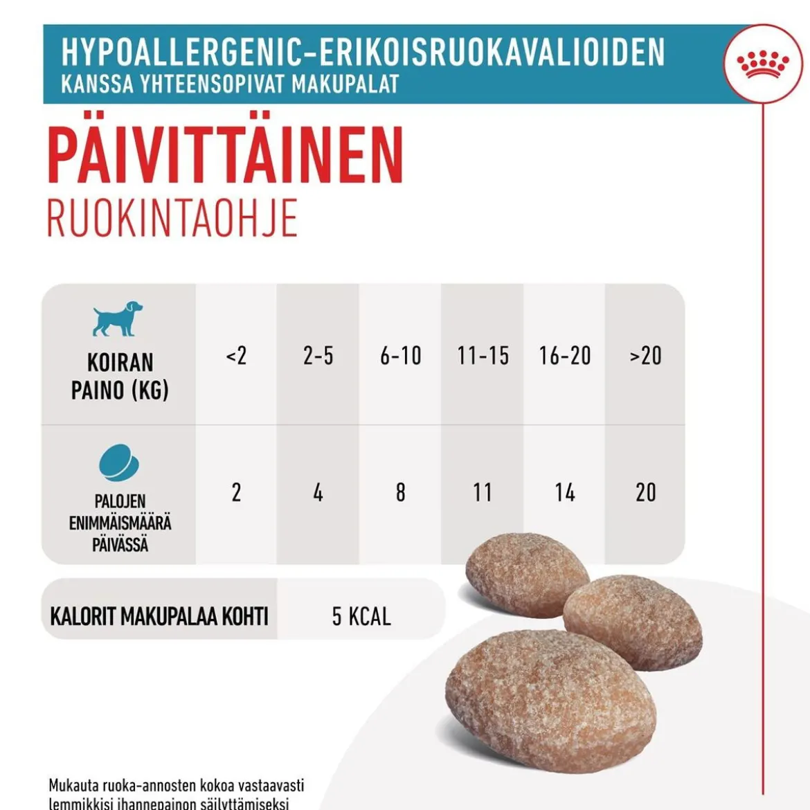Royal Canin Hypoallergenic Treats 230 g