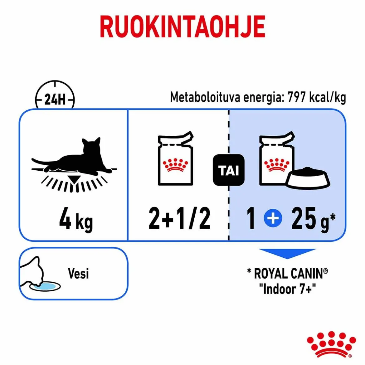 Royal Canin Indoor Gravy 85 g, 48-pack