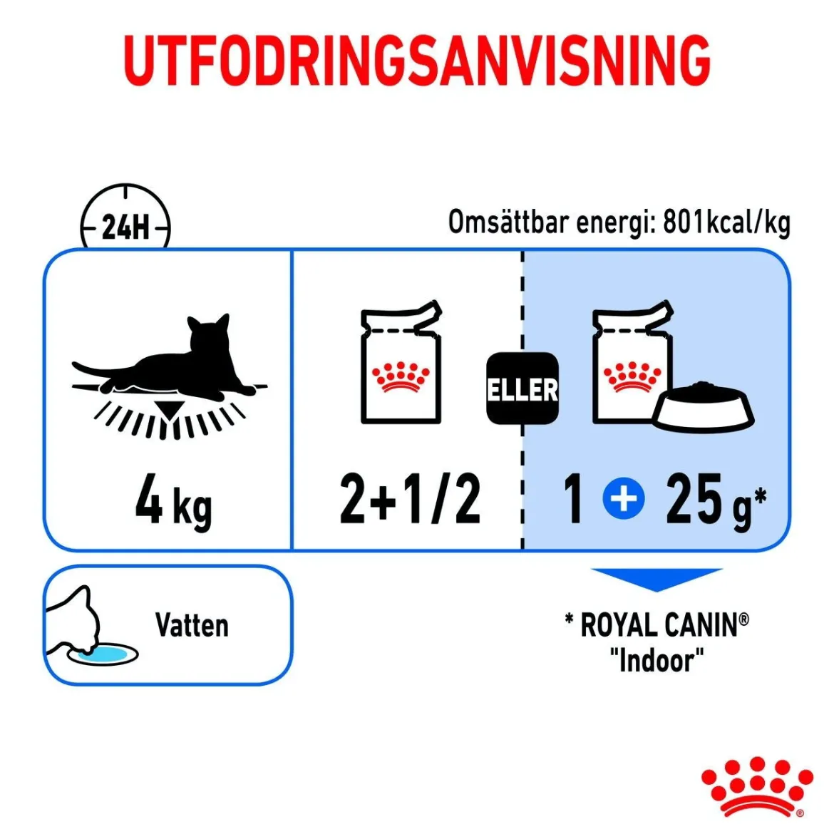Royal Canin Indoor Jelly 85 g, 48-pack