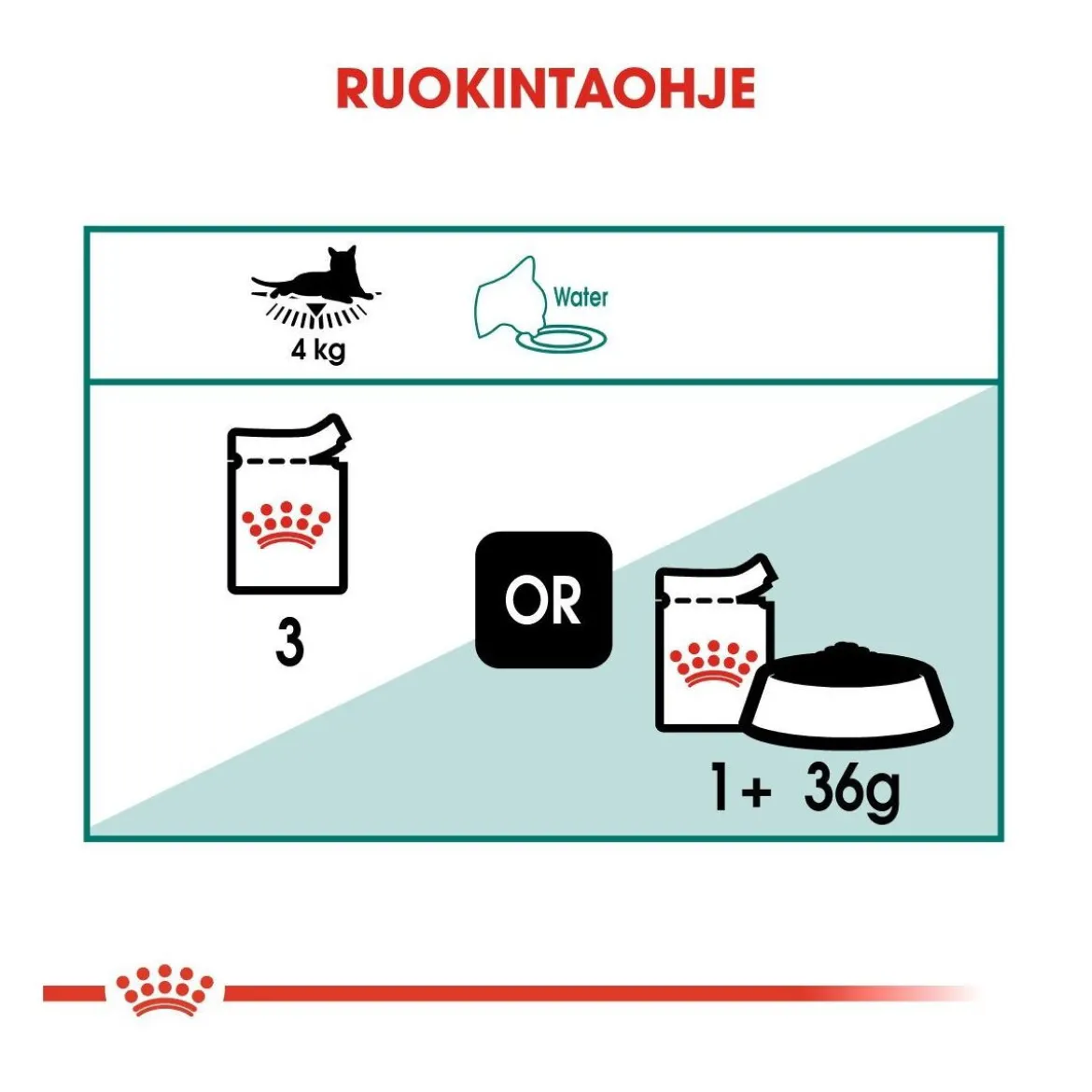 Royal Canin Instinctive +7 Gravy 12x85g