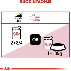 Royal Canin Instinctive Gravy 85g, 48-pack
