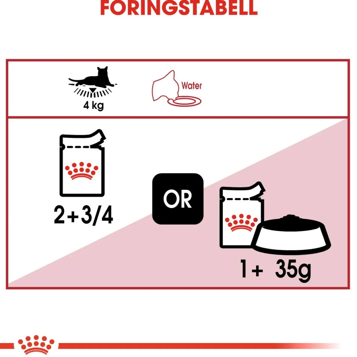 Royal Canin Instinctive Gravy 85g, 48-pack