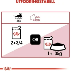 Royal Canin Instinctive Gravy 85g, 48-pack