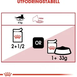 Royal Canin Instinctive Jelly 85g, 48-pack