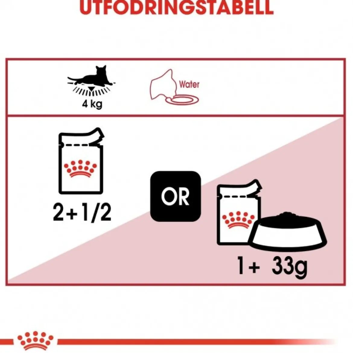 Royal Canin Instinctive Jelly 85g, 48-pack