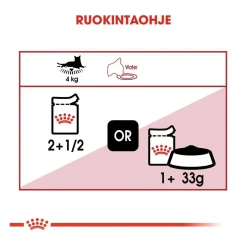Royal Canin Instinctive Jelly 85g, 48-pack