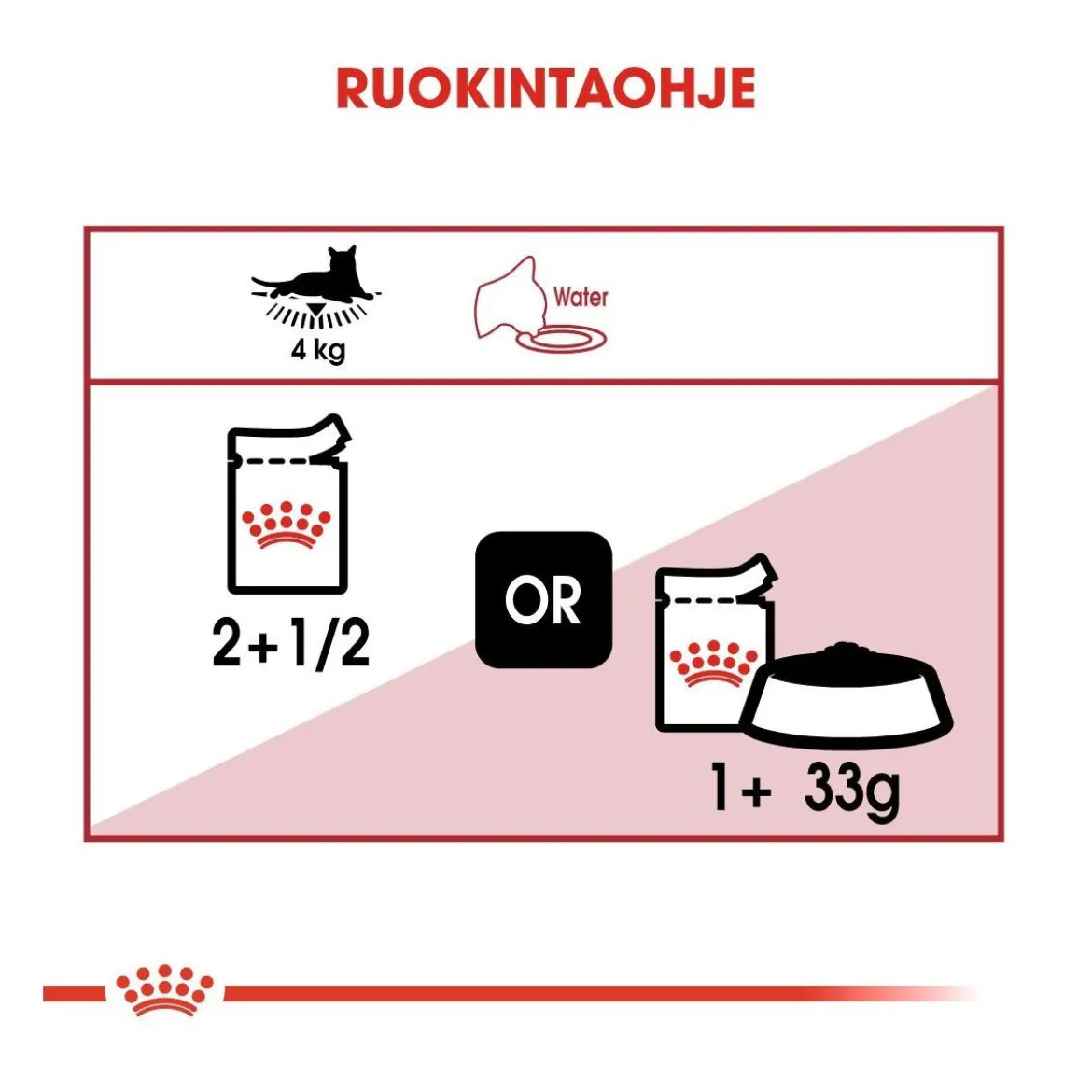 Royal Canin Instinctive Jelly 85g, 48-pack