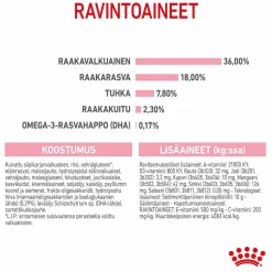 Royal Canin Kitten