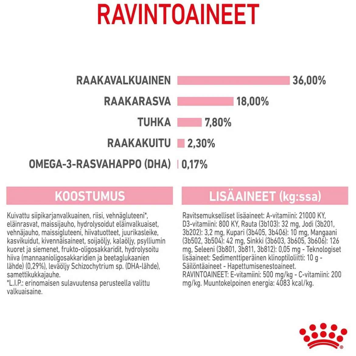 Royal Canin Kitten