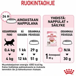 Royal Canin Kitten