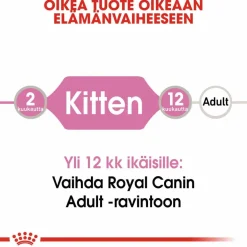 Royal Canin Kitten Gravy 85g, 48-pack