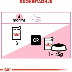 Royal Canin Kitten Gravy 85g, 48-pack