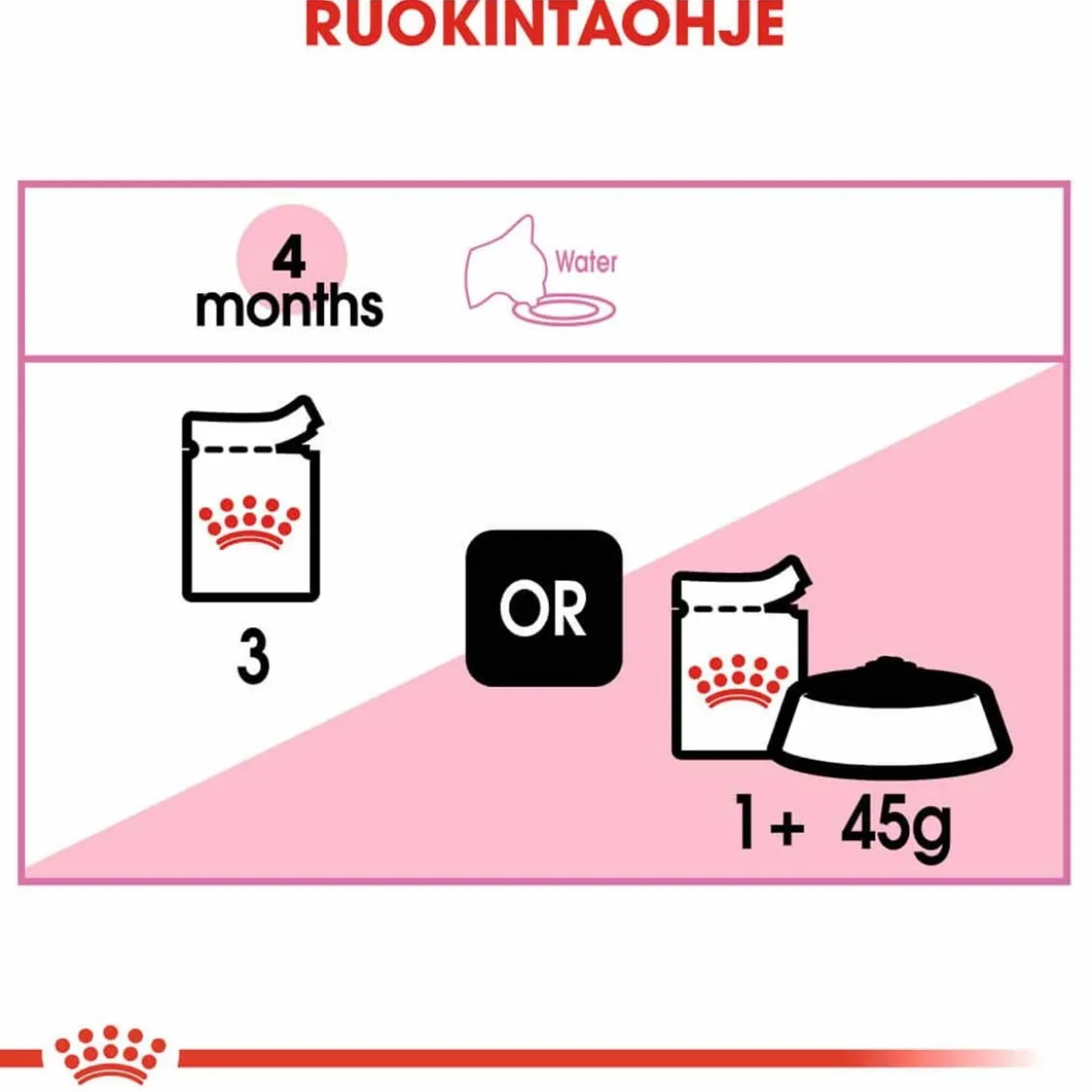 Royal Canin Kitten Gravy 85g, 48-pack