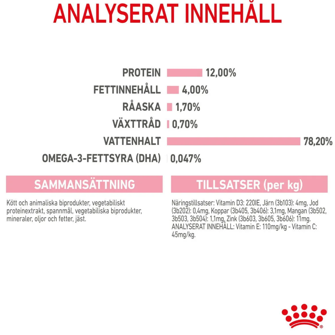 Royal Canin Kitten Gravy 85g, 48-pack
