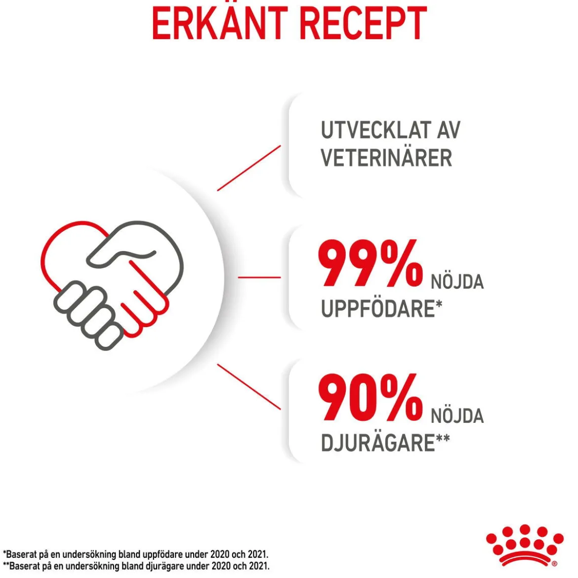 Royal Canin Kitten Gravy 85g, 48-pack