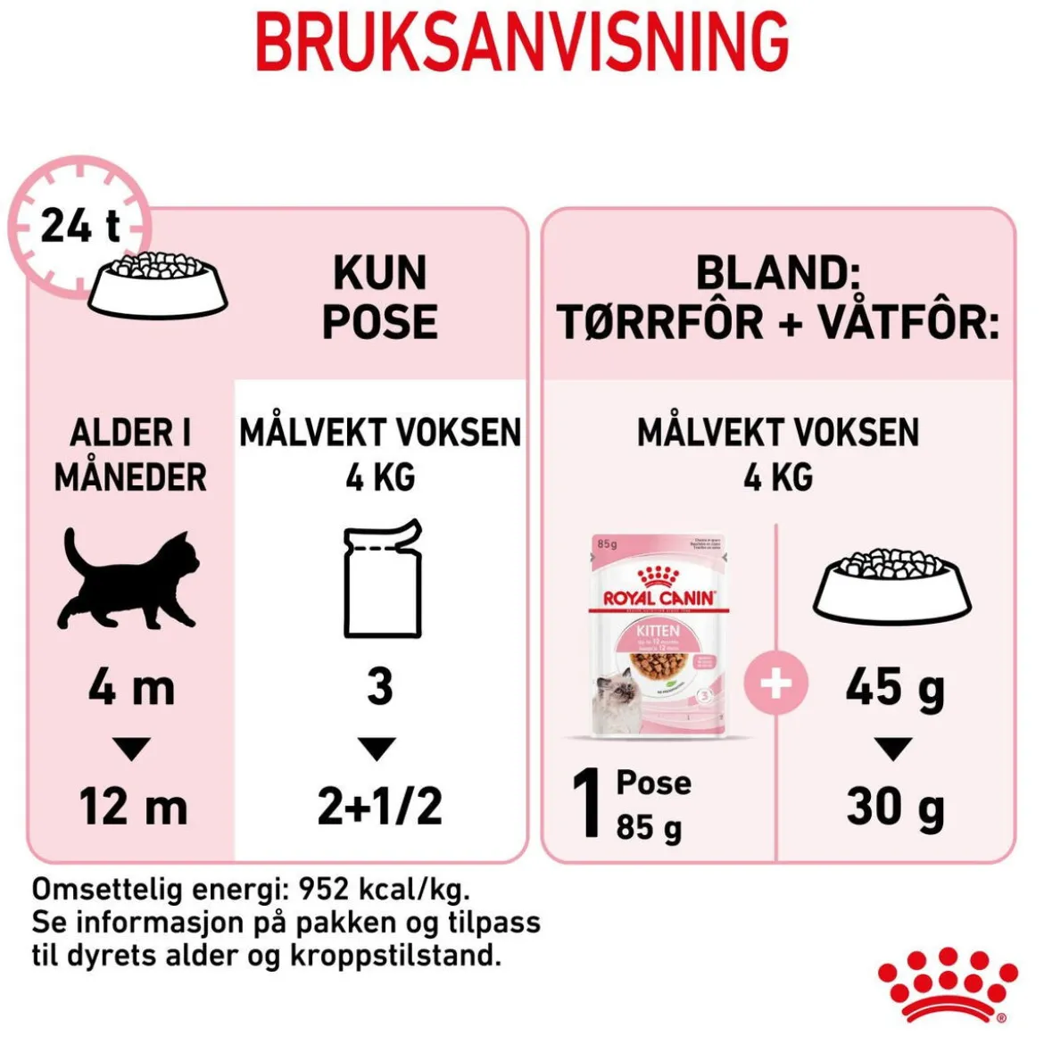 Royal Canin Kitten Gravy 85g, 48-pack