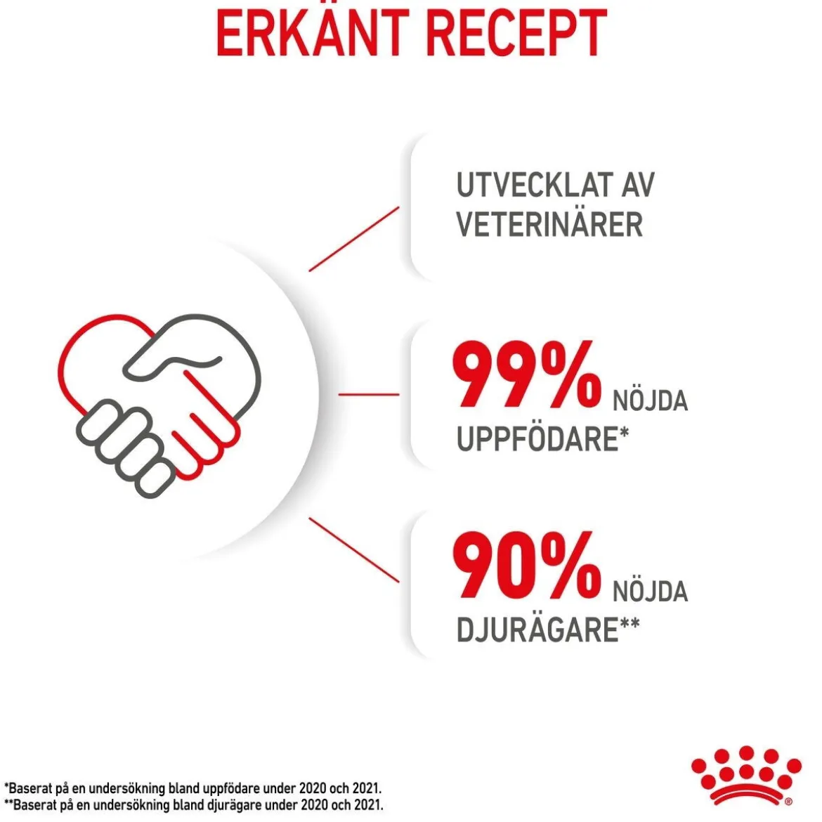 Royal Canin Kitten Gravy 85g, 48-pack