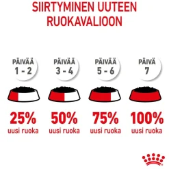 Royal Canin Kitten Gravy 85g, 48-pack