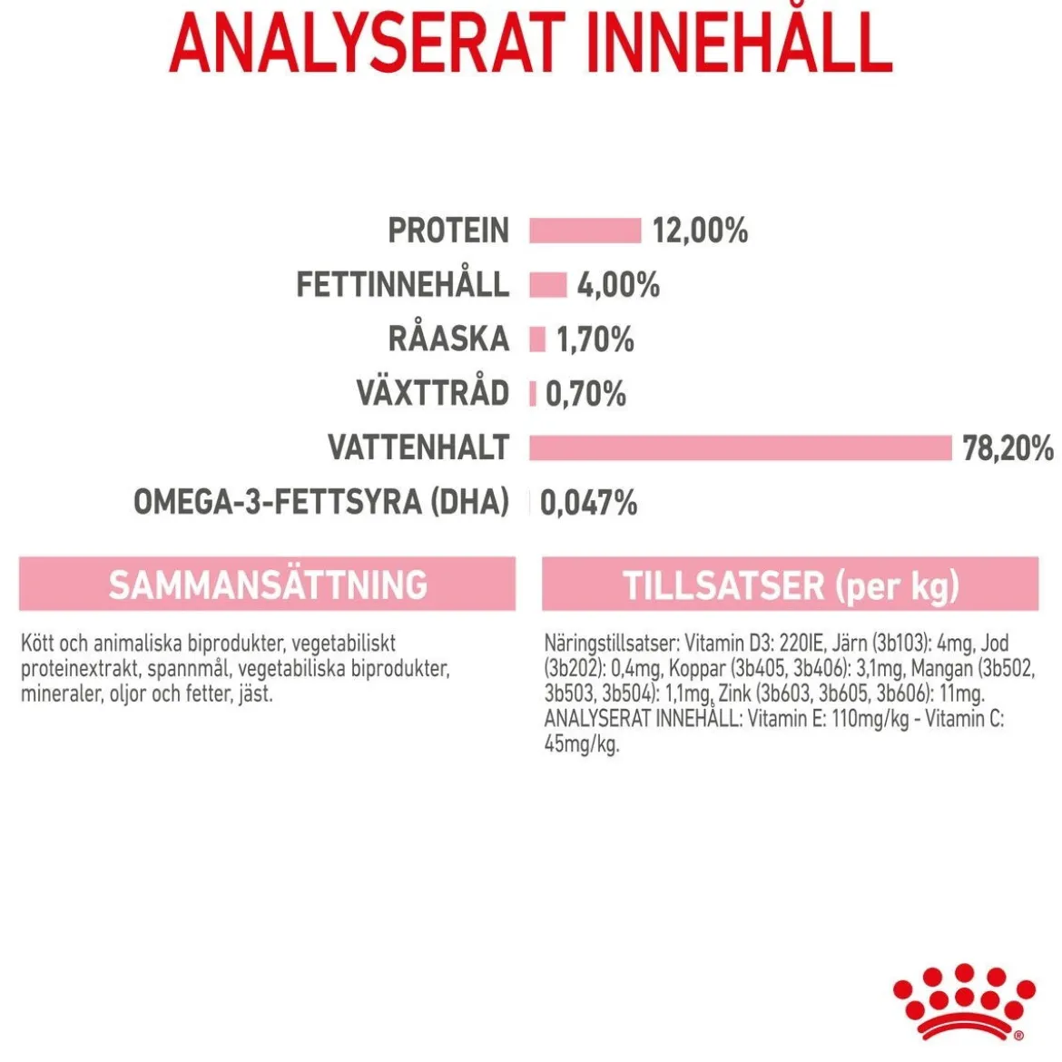 Royal Canin Kitten Gravy 85g, 48-pack