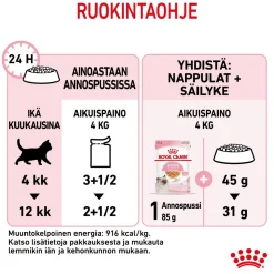 Royal Canin Kitten Jelly, 12x85g
