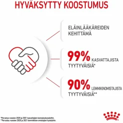 Royal Canin Kitten Jelly, 12x85g
