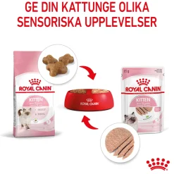 Royal Canin Kitten Loaf 85g, 48-pack