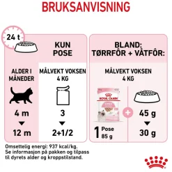 Royal Canin Kitten Loaf 85g, 48-pack