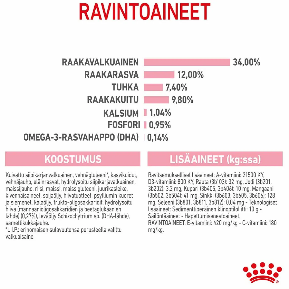 Royal Canin Kitten Sterilised
