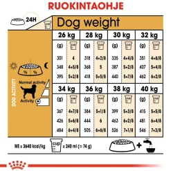 Royal Canin Labrador Retriever Adult 12 kg