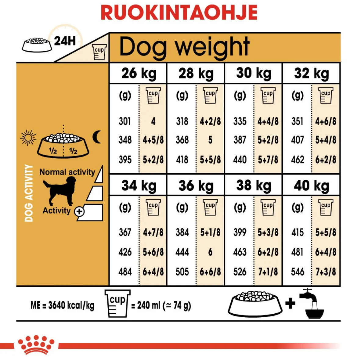 Royal Canin Labrador Retriever Adult 12 kg
