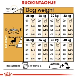Royal Canin Labrador Retriever Sterilised 12 kg
