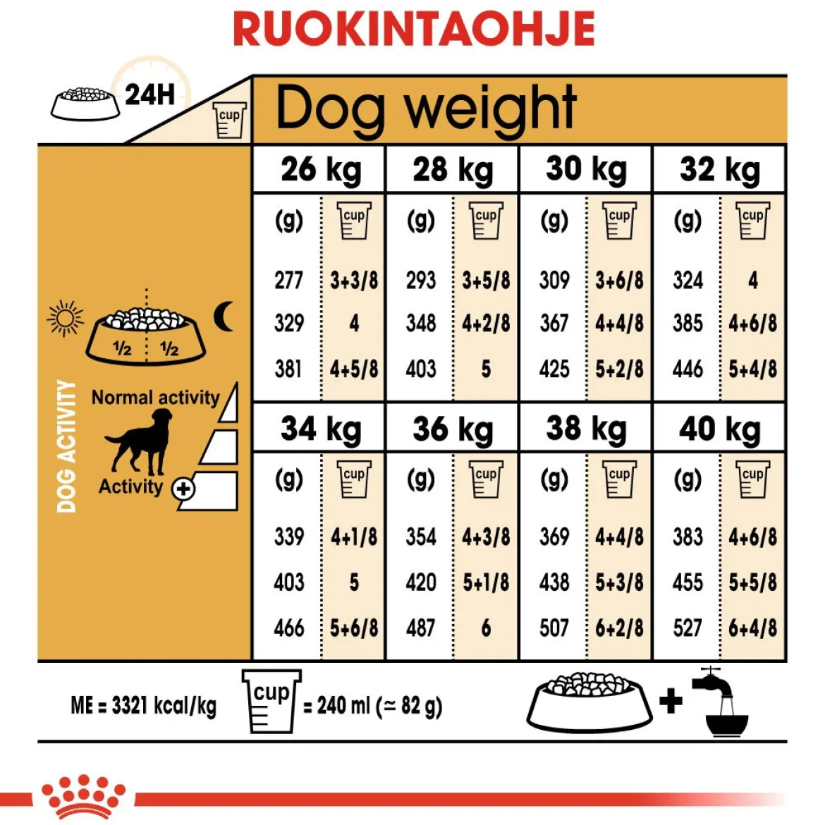 Royal Canin Labrador Retriever Sterilised 12 kg