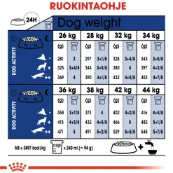 Royal Canin Maxi Adult 5+