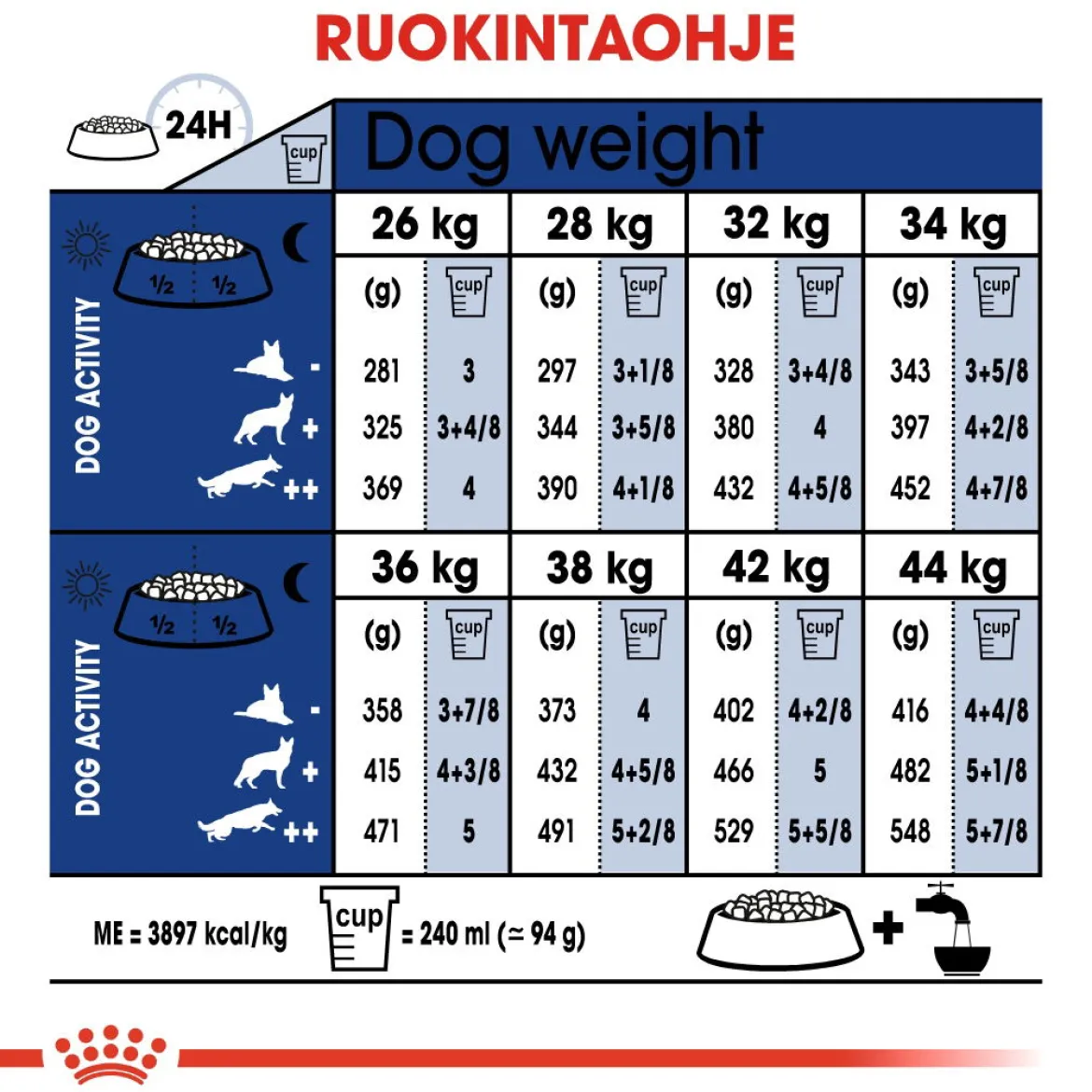 Royal Canin Maxi Adult 5+
