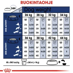 Royal Canin Maxi Adult