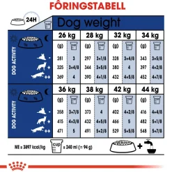 Royal Canin Maxi Adult 5+ 2 x 15kg