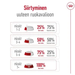 Royal Canin Maxi Adult 2 x 15 kg