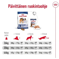 Royal Canin Maxi Adult 2 x 15 kg