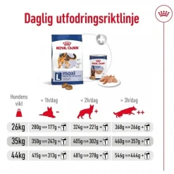 Royal Canin Maxi Adult 2 x 15 kg